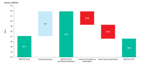 20160521 - Reckon EBITDA Bridge