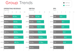 20160521 - Reckon Historic Performance