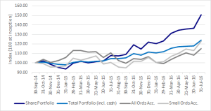 20160731 - Performance Chart